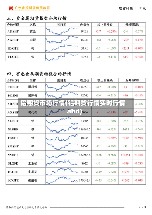 铝期货市场行情(铝期货行情实时行情ahd)-第2张图片