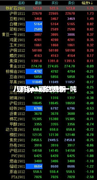 八月pta现货费用/现货pta多少钱一吨