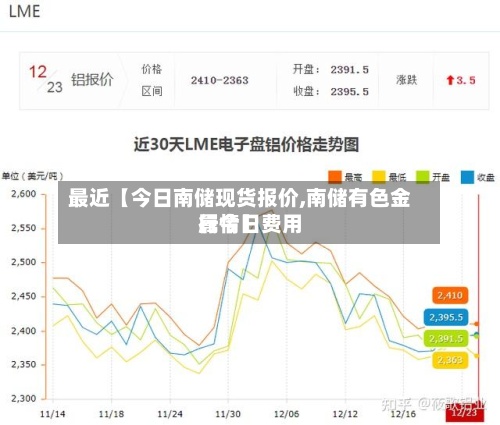 最近【今日南储现货报价,南储有色金属今日费用行情】-第2张图片
