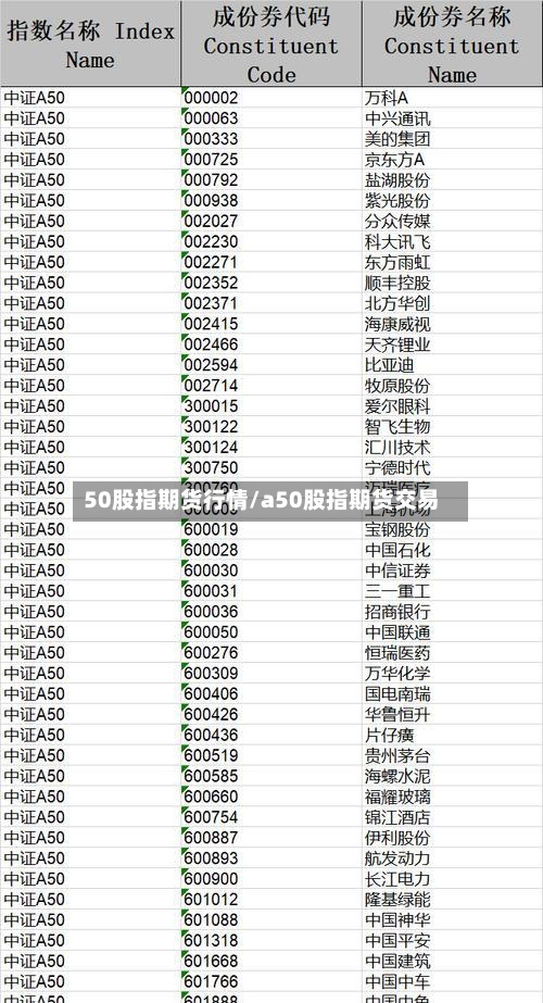 50股指期货行情/a50股指期货交易-第2张图片