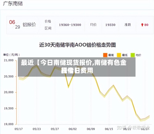 最近【今日南储现货报价,南储有色金属今日费用行情】