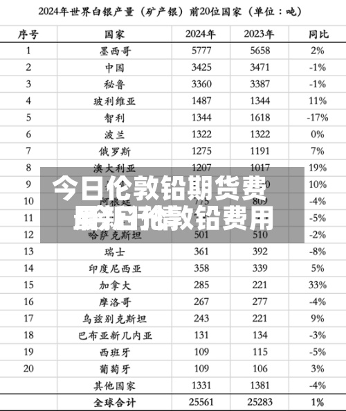 今日伦敦铅期货费用
/今日伦敦铅费用
最新行情