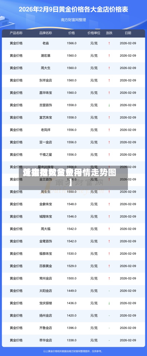 近来【指数黄金费用黄金指数黄金行情走势图】