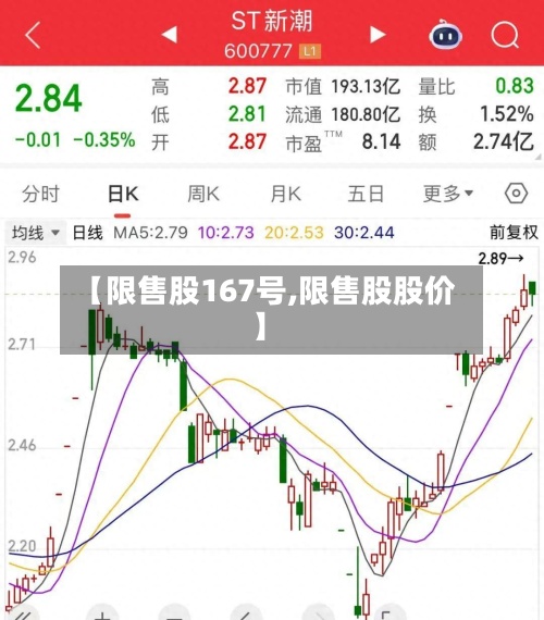 【限售股167号,限售股股价】-第2张图片