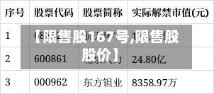 【限售股167号,限售股股价】-第3张图片