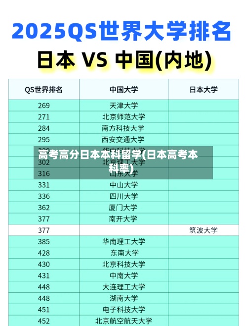 高考高分日本本科留学(日本高考本科率)