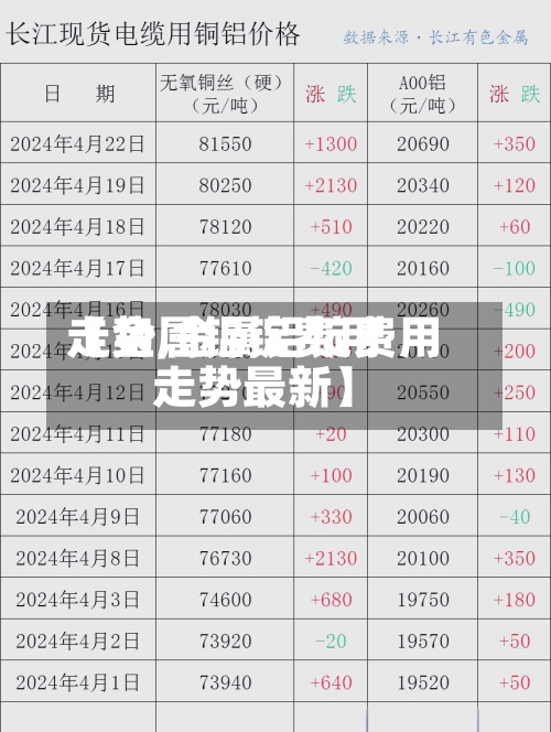【金属铝锭费用
走势,金属铝锭费用
走势最新】-第2张图片