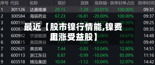 最近【股市镍行情能,镍费用
上涨受益股】-第2张图片
