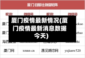 厦门疫情最新情况(厦门疫情最新消息数据今天)-第3张图片
