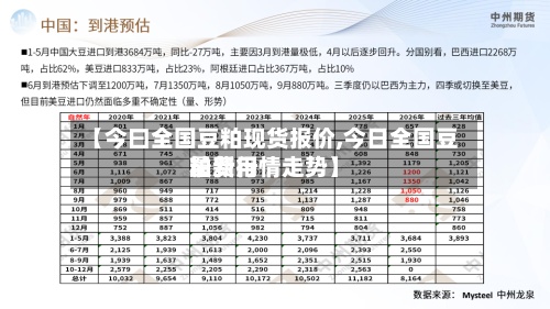 【今曰全国豆粕现货报价,今日全国豆粕费用
最新行情走势】-第3张图片