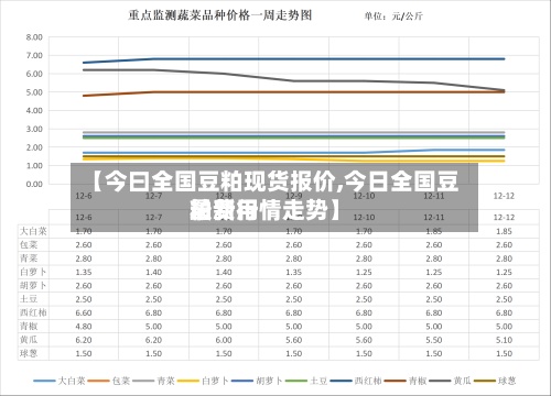 【今曰全国豆粕现货报价,今日全国豆粕费用
最新行情走势】-第2张图片