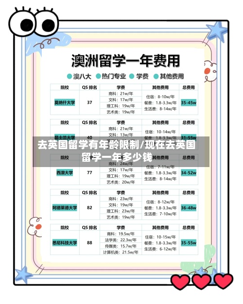 去英国留学有年龄限制/现在去英国留学一年多少钱-第3张图片