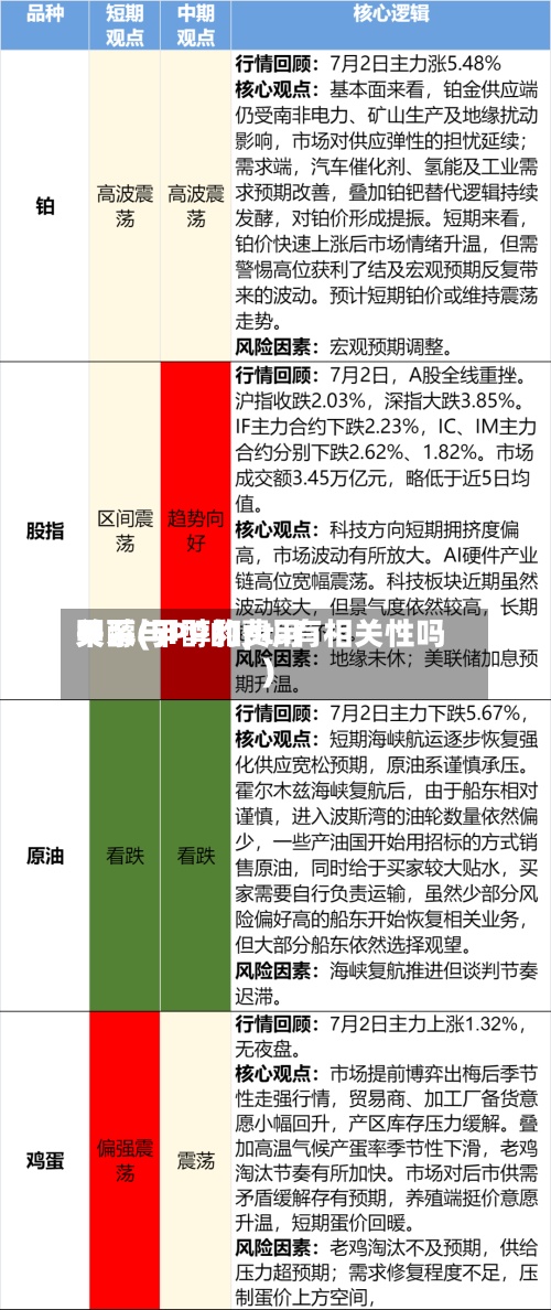 甲醇与PP的费用关系(甲醇和pta有相关性吗)