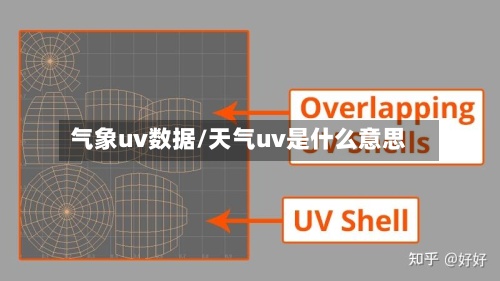 气象uv数据/天气uv是什么意思-第2张图片