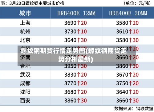 螺纹钢期货行情走势图(螺纹钢期货走势分析最新)