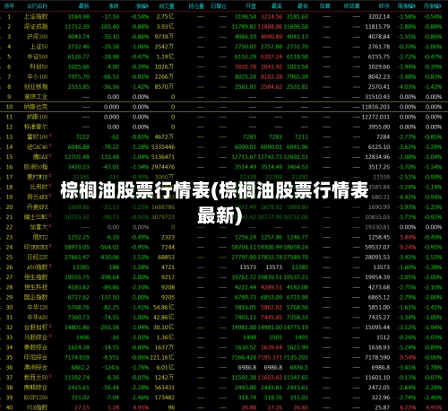 棕榈油股票行情表(棕榈油股票行情表最新)-第2张图片