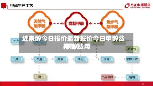 近来
【甲醇今日报价最新报价今日甲醇费用
甲醇费用
行情】-第2张图片
