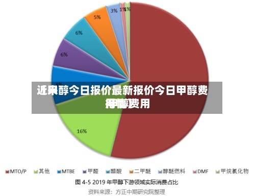 近来【甲醇今日报价最新报价今日甲醇费用 甲醇费用行情】