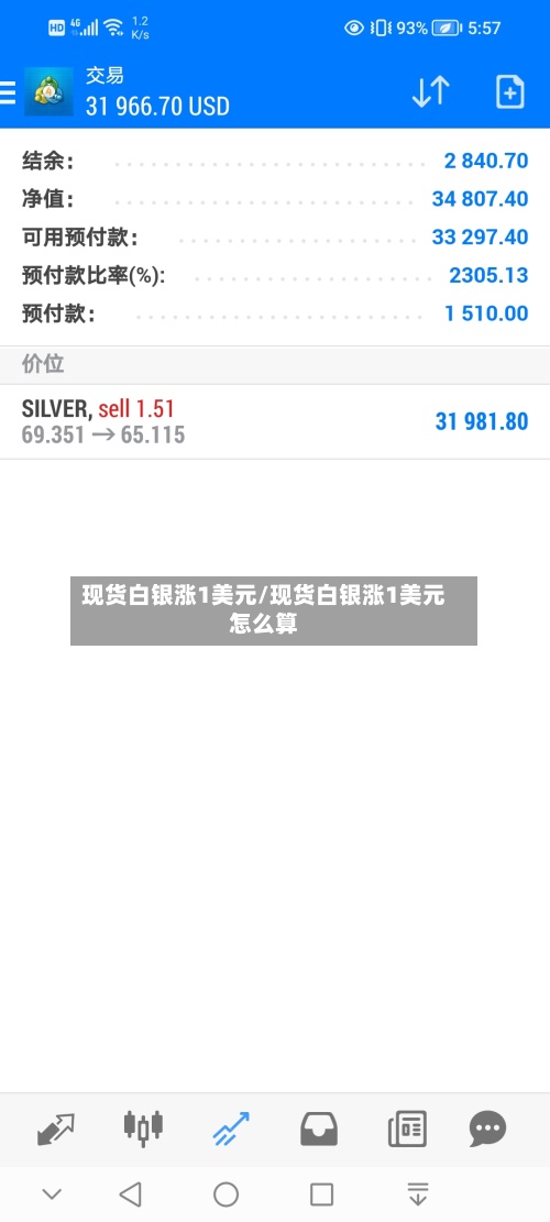 现货白银涨1美元/现货白银涨1美元怎么算