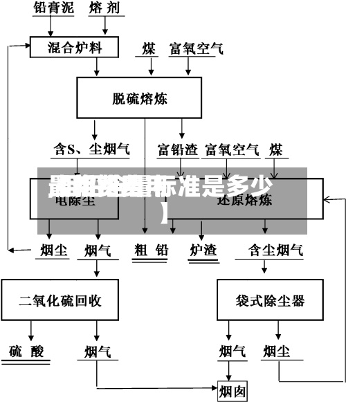 【粗铅费用
最新费用
,粗铅含量标准是多少】