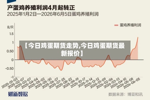 【今日鸡蛋期货走势,今日鸡蛋期货最新报价】