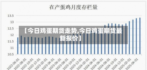 【今日鸡蛋期货走势,今日鸡蛋期货最新报价】-第3张图片