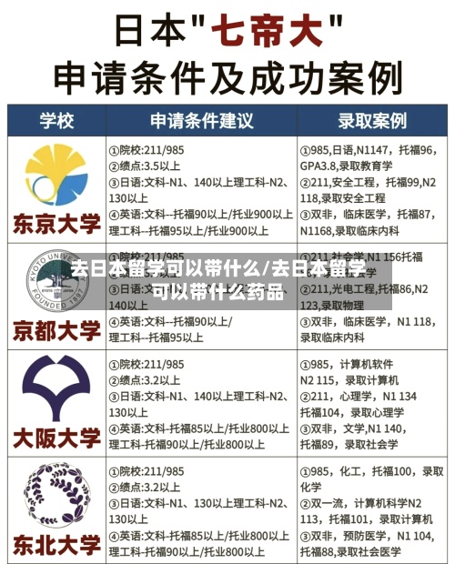 去日本留学可以带什么/去日本留学可以带什么药品-第2张图片
