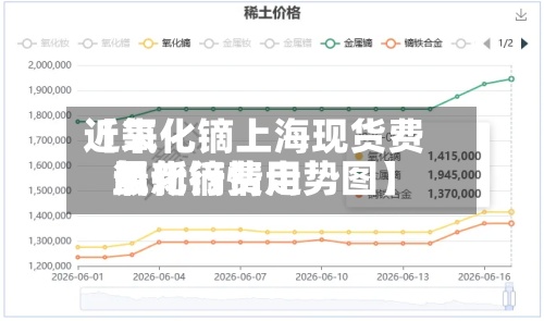 近来【氧化镝上海现货费用氧化镝费用最新行情走势图】