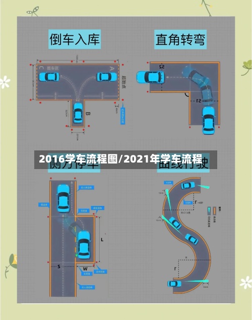 2016学车流程图/2021年学车流程