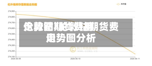 伦敦钴期货费用
走势图/伦敦钴期货费用
走势图分析-第2张图片