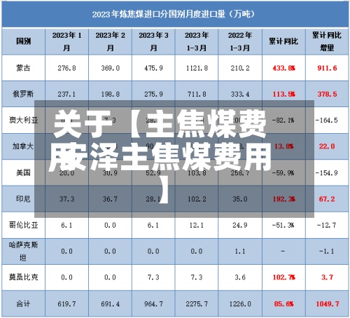 关于【主焦煤费用
,安泽主焦煤费用
】