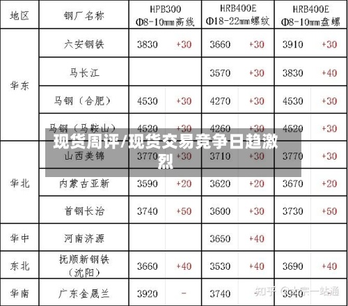现货周评/现货交易竞争日趋激烈