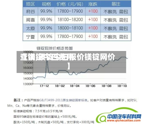 【镁锭今日费用
查询,镁锭今日报价镁锭网价】-第3张图片