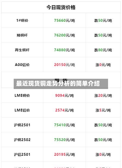 最近现货铜走势分析的简单介绍