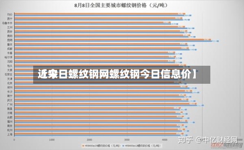 近来【今日螺纹钢网螺纹钢今日信息价】