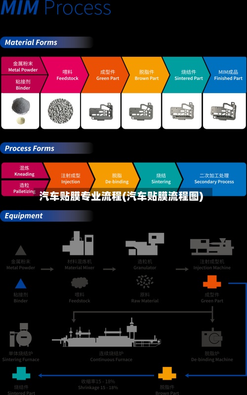 汽车贴膜专业流程(汽车贴膜流程图)-第2张图片