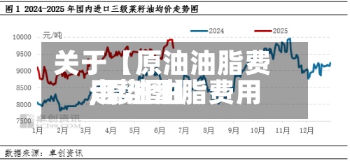 关于【原油油脂费用,原油油脂费用走势图】-第2张图片