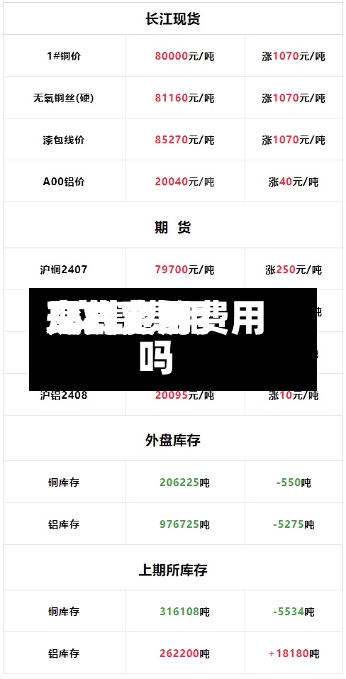 交割费用
现货费用
/交割费用
是约定的费用
吗