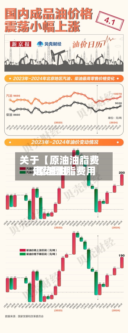 关于【原油油脂费用,原油油脂费用走势图】