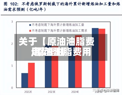 关于【原油油脂费用,原油油脂费用走势图】-第3张图片