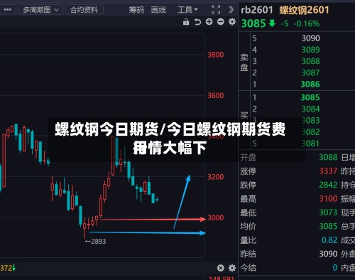 螺纹钢今日期货/今日螺纹钢期货费用
行情大幅下