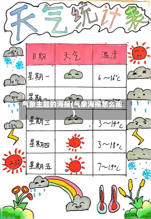 气象主题的海报(气象海报怎么画)