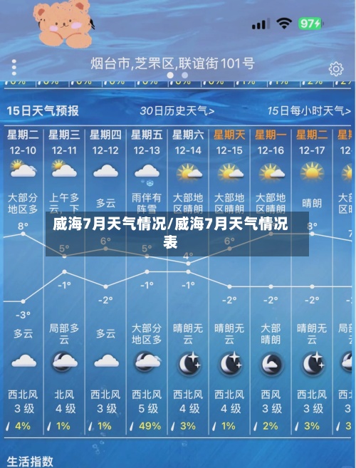 威海7月天气情况/威海7月天气情况表