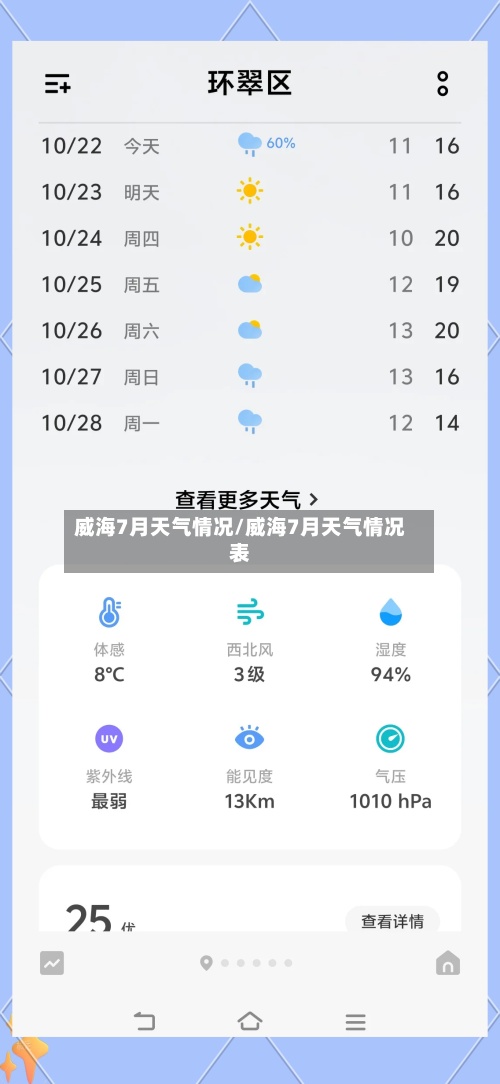 威海7月天气情况/威海7月天气情况表-第3张图片