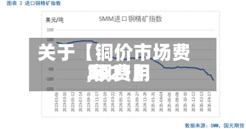 关于【铜价市场费用
,铜费用
2021】