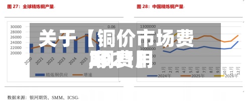 关于【铜价市场费用
,铜费用
2021】-第2张图片