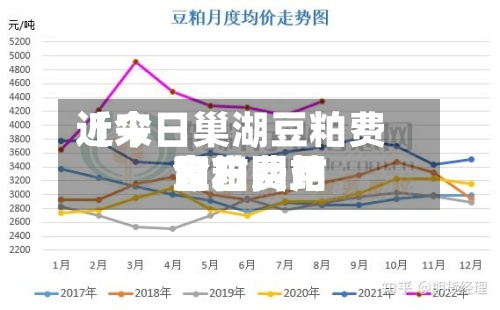 近来
【今日巢湖豆粕费用
豆粕费用
今日费用
官方网站
】