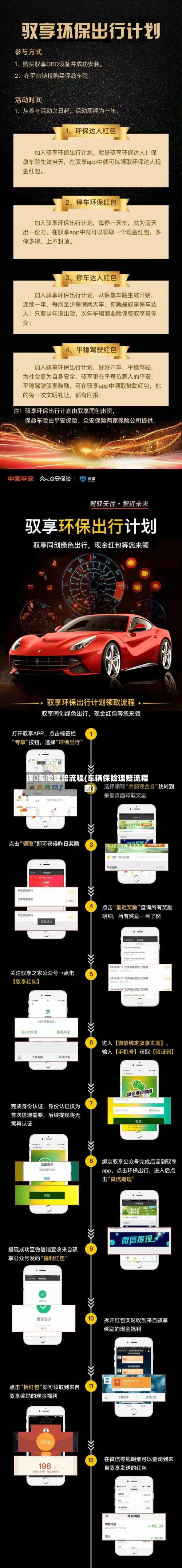 保骉车险理赔流程(车辆保险理赔流程图)-第2张图片