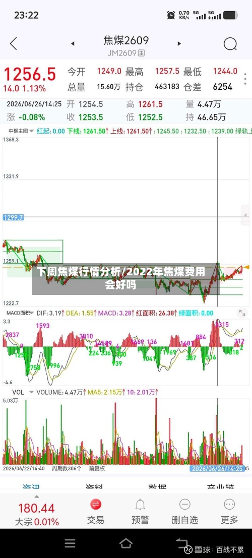 下周焦煤行情分析/2022年焦煤费用
会好吗
