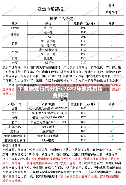 下周焦煤行情分析/2022年焦煤费用
会好吗-第3张图片